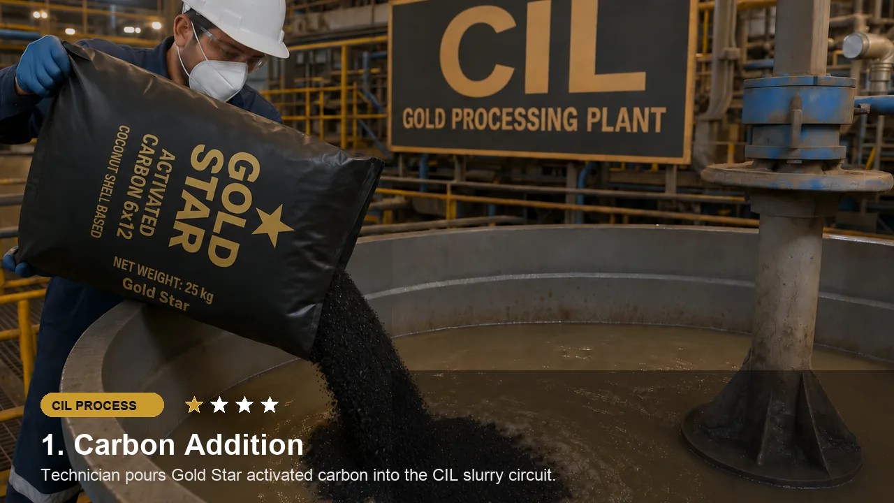 Short slideshow showing Gold Star activated carbon being poured into a CIL slurry tank and moving through the gold recovery process